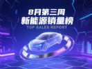 8月第三周新能源品牌销量榜，零跑领跑新势力！