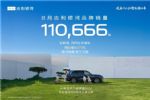 吉利银河8月销量110666辆，同比大增173%