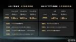 抢购价6.99万起 2026款捷途X70/山海L7超越版上市