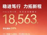 东风本田5月销量仅18563辆，连续四个月低于2万辆