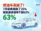 7月汽车销量快报：前两周跌15%，新能源渗透率63%