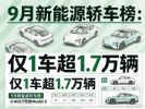 9月新能源汽车销量排行榜 新能源轿车销量排名